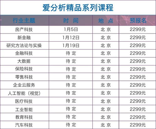 人工智能與公共數(shù)據(jù) 新技術(shù)驅(qū)動(dòng)下的行業(yè)變革與學(xué)習(xí)之道