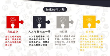 數(shù)據(jù)驅(qū)動(dòng)未來 人工智能與公共數(shù)據(jù)的完美融合