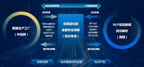 數(shù)庫科技邀您共聚2021世界人工智能大會，探索人工智能公共數(shù)據(jù)的未來