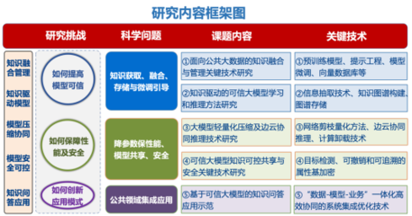人工智能新里程 貴州大學(xué)領(lǐng)銜重大專項，可信大模型關(guān)鍵技術(shù)研究獲突破