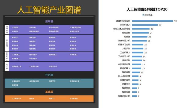 人工智能產(chǎn)業(yè)圖譜揭示未來 在AI+時代，公共數(shù)據(jù)如何開啟新機(jī)遇？